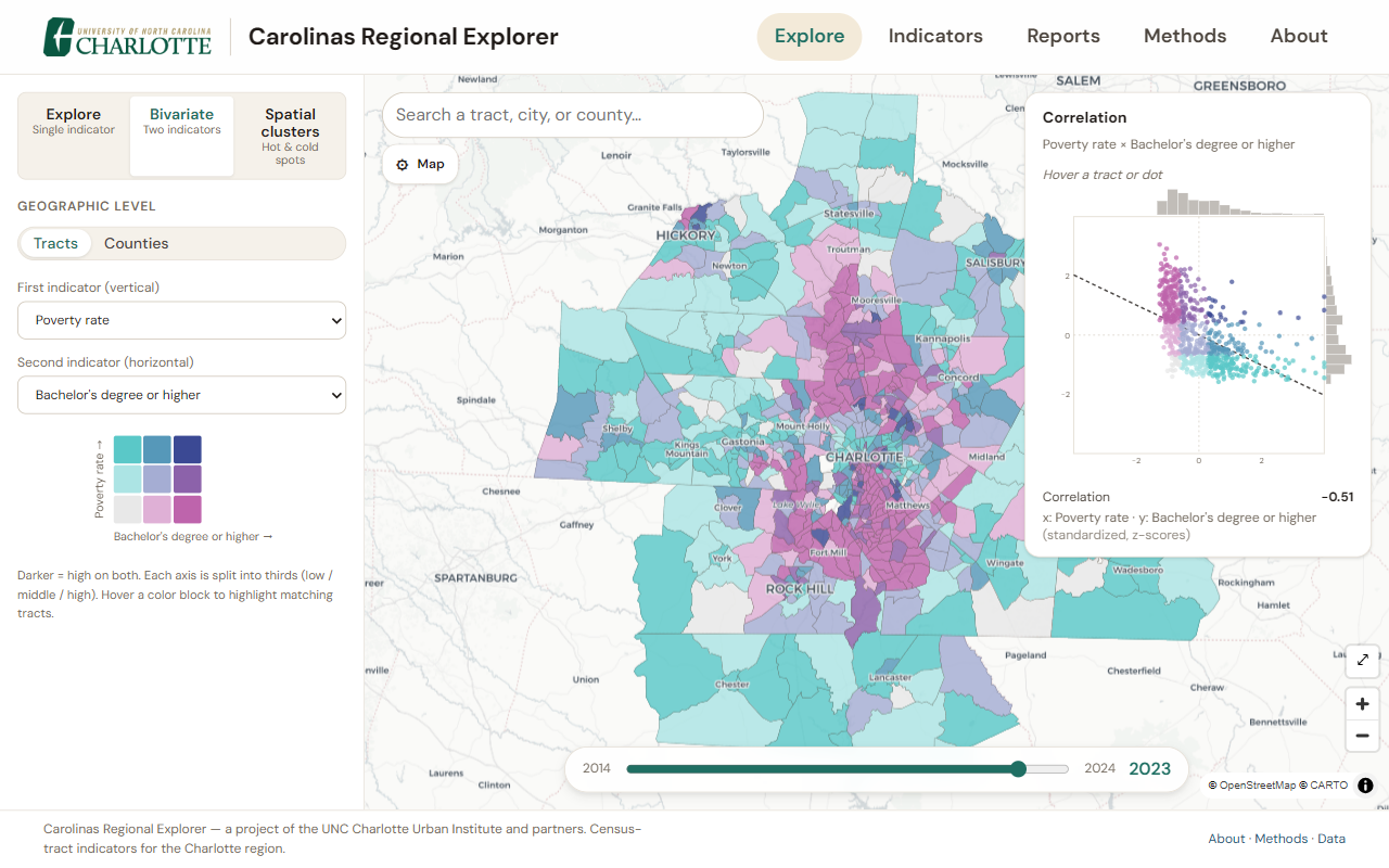 A 3×3 bivariate choropleth of poverty and education with a companion correlation scatter.